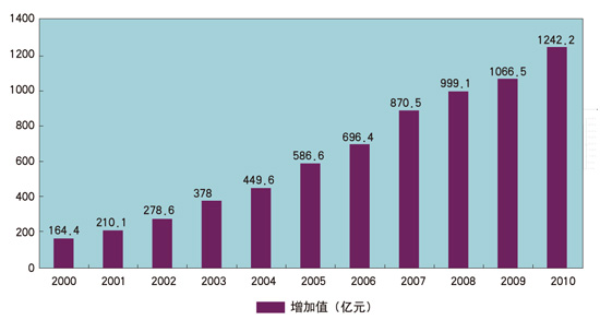 gdp与营业收入大概对应_营业执照(3)